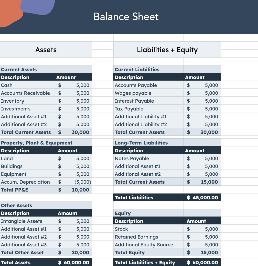 Does Balance Sheet Show Revenue